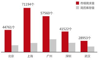 電商運(yùn)營是做什么的？發(fā)展前景怎么樣？電子產(chǎn)品維護(hù)如何做？一篇講清楚